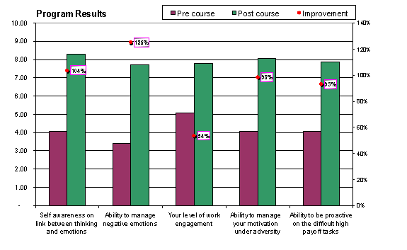 skills comparison 1
